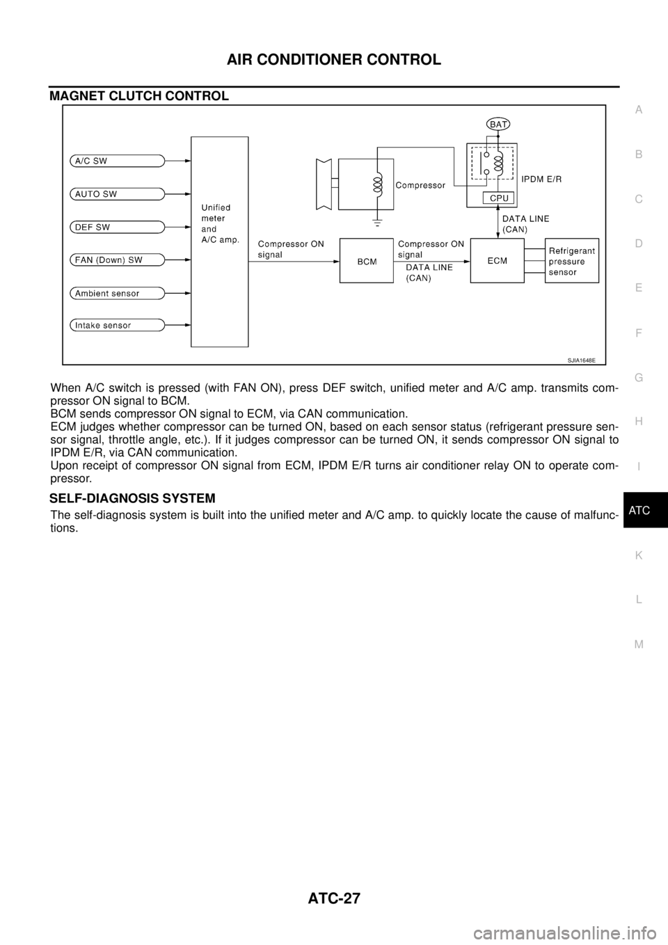 NISSAN TEANA 2003 Owners Manual AIR CONDITIONER CONTROL
ATC-27
C
D
E
F
G
H
I
K
L
MA
B
AT C
 
MAGNET CLUTCH CONTROL
When A/C switch is pressed (with FAN ON), press DEF switch, unified meter and A/C amp. transmits com-
pressor ON sign