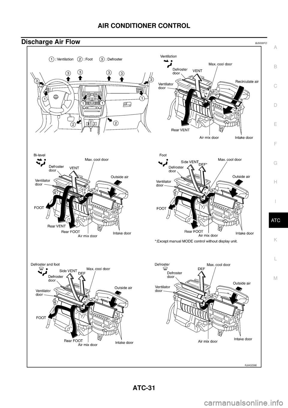 NISSAN TEANA 2003  Service Manual AIR CONDITIONER CONTROL
ATC-31
C
D
E
F
G
H
I
K
L
MA
B
AT C
 
Discharge Air FlowBJS000FO
RJIA3236E 