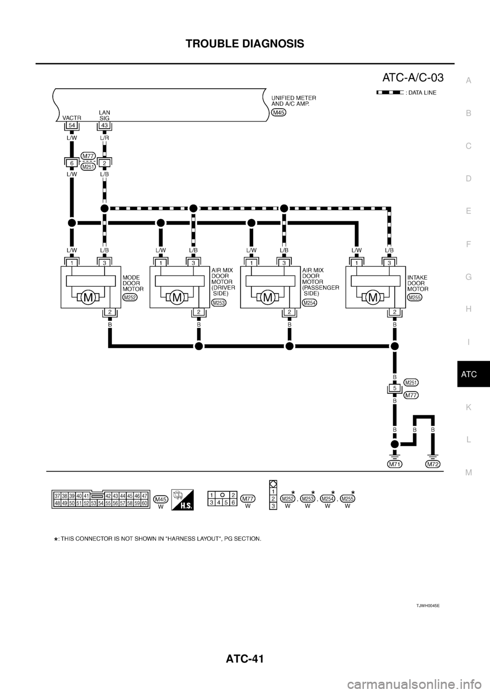 NISSAN TEANA 2003  Service Manual TROUBLE DIAGNOSIS
ATC-41
C
D
E
F
G
H
I
K
L
MA
B
AT C
 
TJWH0045E 