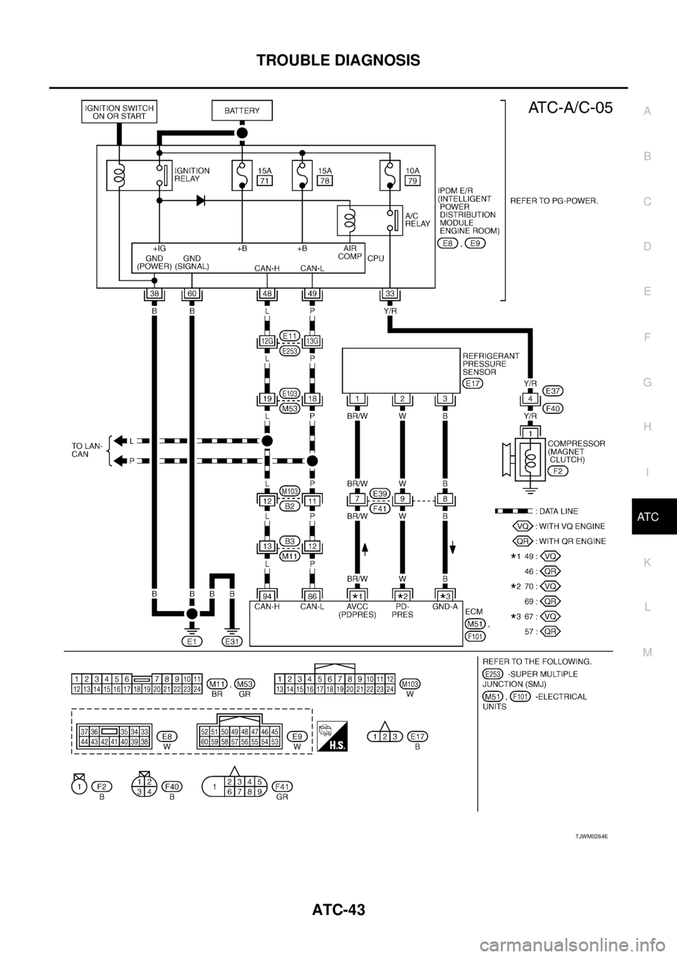 NISSAN TEANA 2003 Service Manual TROUBLE DIAGNOSIS
ATC-43
C
D
E
F
G
H
I
K
L
MA
B
AT C
TJWM0264E NISSAN TEANA 2003 Service Manual TROUBLE DIAGNOSIS
ATC-43
C
D
E
F
G
H
I
K
L
MA
B
AT C
TJWM0264E