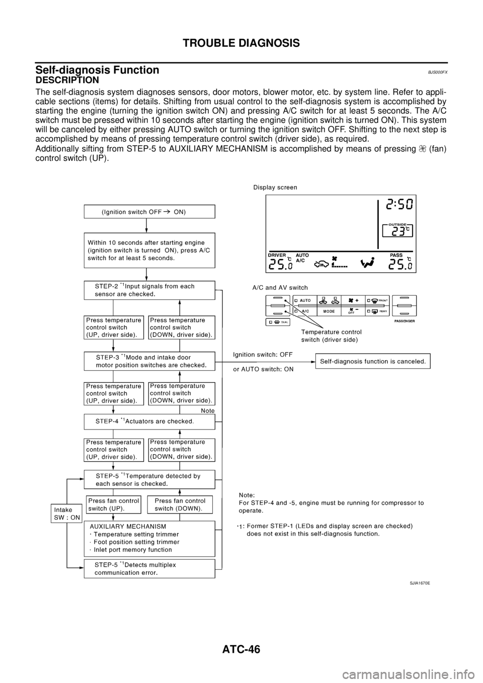 NISSAN TEANA 2003 Owners Manual ATC-46
TROUBLE DIAGNOSIS
 
Self-diagnosis FunctionBJS000FX
DESCRIPTION
The self-diagnosis system diagnoses sensors, door motors, blower motor, etc. by system line. Refer to appli-
cable sections (item
