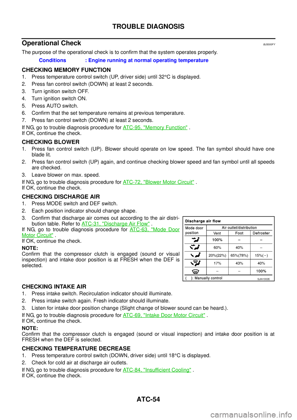 NISSAN TEANA 2003 User Guide ATC-54
TROUBLE DIAGNOSIS
 
Operational CheckBJS000FY
The purpose of the operational check is to confirm that the system operates properly.
CHECKING MEMORY FUNCTION
1. Press temperature control switch 