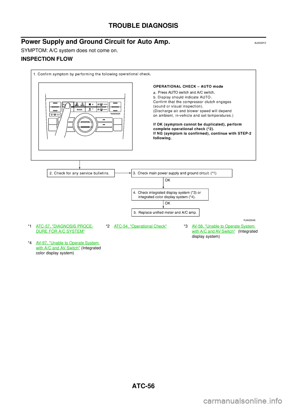 NISSAN TEANA 2003 Service Manual ATC-56
TROUBLE DIAGNOSIS
Power Supply and Ground Circuit for Auto Amp.BJS000FZ
SYMPTOM: A/C system does not come on.
INSPECTION FLOW
*1ATC-57, "DIAGNOSIS PROCE-
DURE FOR A/C SYSTEM"
*2ATC-54, "Opera NISSAN TEANA 2003 Service Manual ATC-56
TROUBLE DIAGNOSIS
Power Supply and Ground Circuit for Auto Amp.BJS000FZ
SYMPTOM: A/C system does not come on.
INSPECTION FLOW
*1ATC-57, "DIAGNOSIS PROCE-
DURE FOR A/C SYSTEM"
*2ATC-54, "Opera