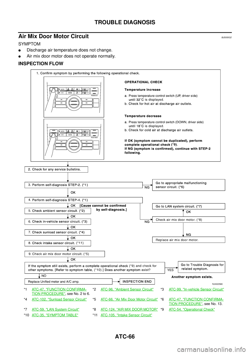 NISSAN TEANA 2003  Service Manual ATC-66
TROUBLE DIAGNOSIS
 
Air Mix Door Motor CircuitBJS000G2
SYMPTOM
Discharge air temperature does not change.
Air mix door motor does not operate normally.
INSPECTION FLOW
*1ATC-47, "FUNCTION CON