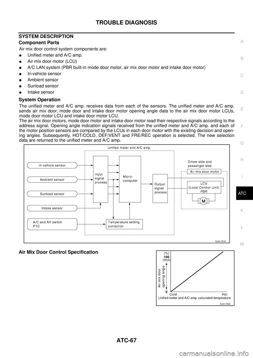 NISSAN TEANA 2003  Service Manual TROUBLE DIAGNOSIS
ATC-67
C
D
E
F
G
H
I
K
L
MA
B
AT C
 
SYSTEM DESCRIPTION
Component Parts
Air mix door control system components are:
Unified meter and A/C amp.
Air mix door motor (LCU)
A/C LAN sys