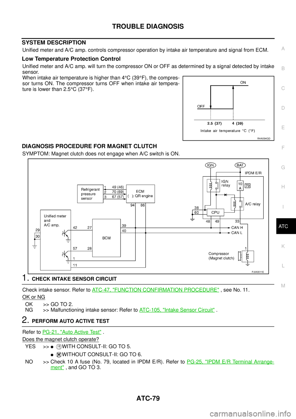 NISSAN TEANA 2003  Service Manual TROUBLE DIAGNOSIS
ATC-79
C
D
E
F
G
H
I
K
L
MA
B
AT C
 
SYSTEM DESCRIPTION
Unified meter and A/C amp. controls compressor operation by intake air temperature and signal from ECM.
Low Temperature Protec