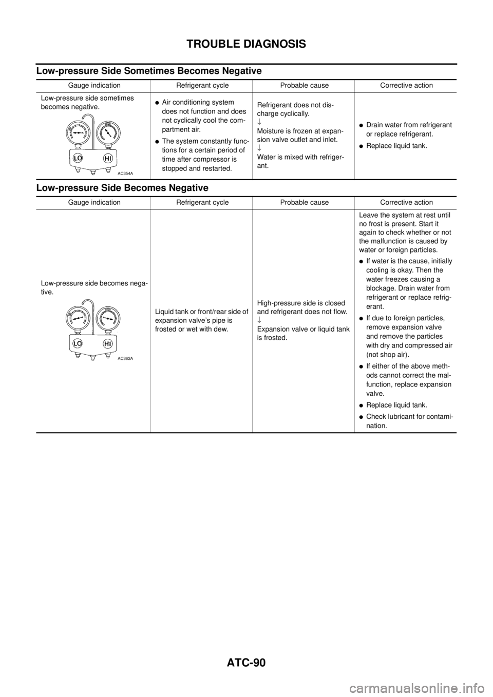 NISSAN TEANA 2003  Service Manual ATC-90
TROUBLE DIAGNOSIS
 
Low-pressure Side Sometimes Becomes Negative
Low-pressure Side Becomes Negative
Gauge indication Refrigerant cycle Probable cause Corrective action
Low-pressure side sometim