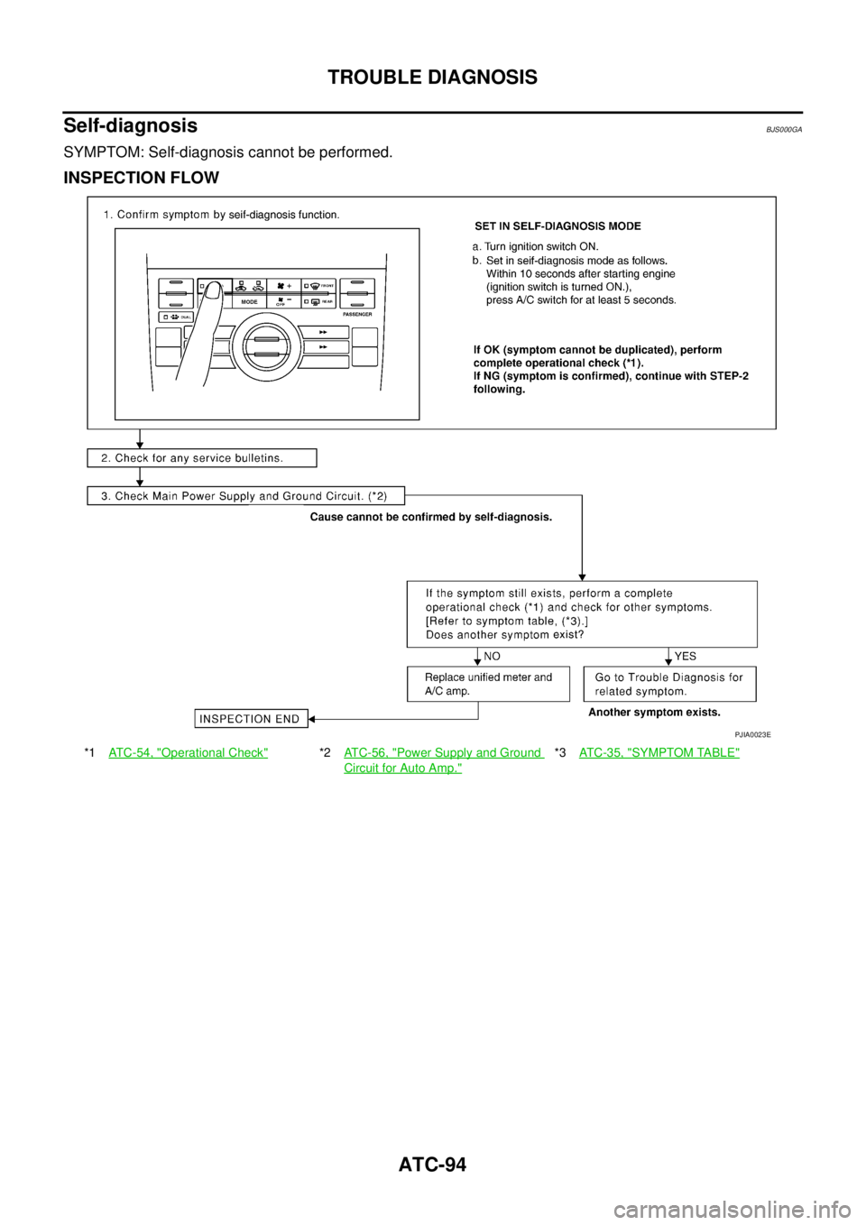 NISSAN TEANA 2003  Service Manual ATC-94
TROUBLE DIAGNOSIS
 
Self-diagnosisBJS000GA
SYMPTOM: Self-diagnosis cannot be performed.
INSPECTION FLOW
*1ATC-54, "Operational Check"*2ATC-56, "Power Supply and Ground 
Circuit for Auto Amp."
*