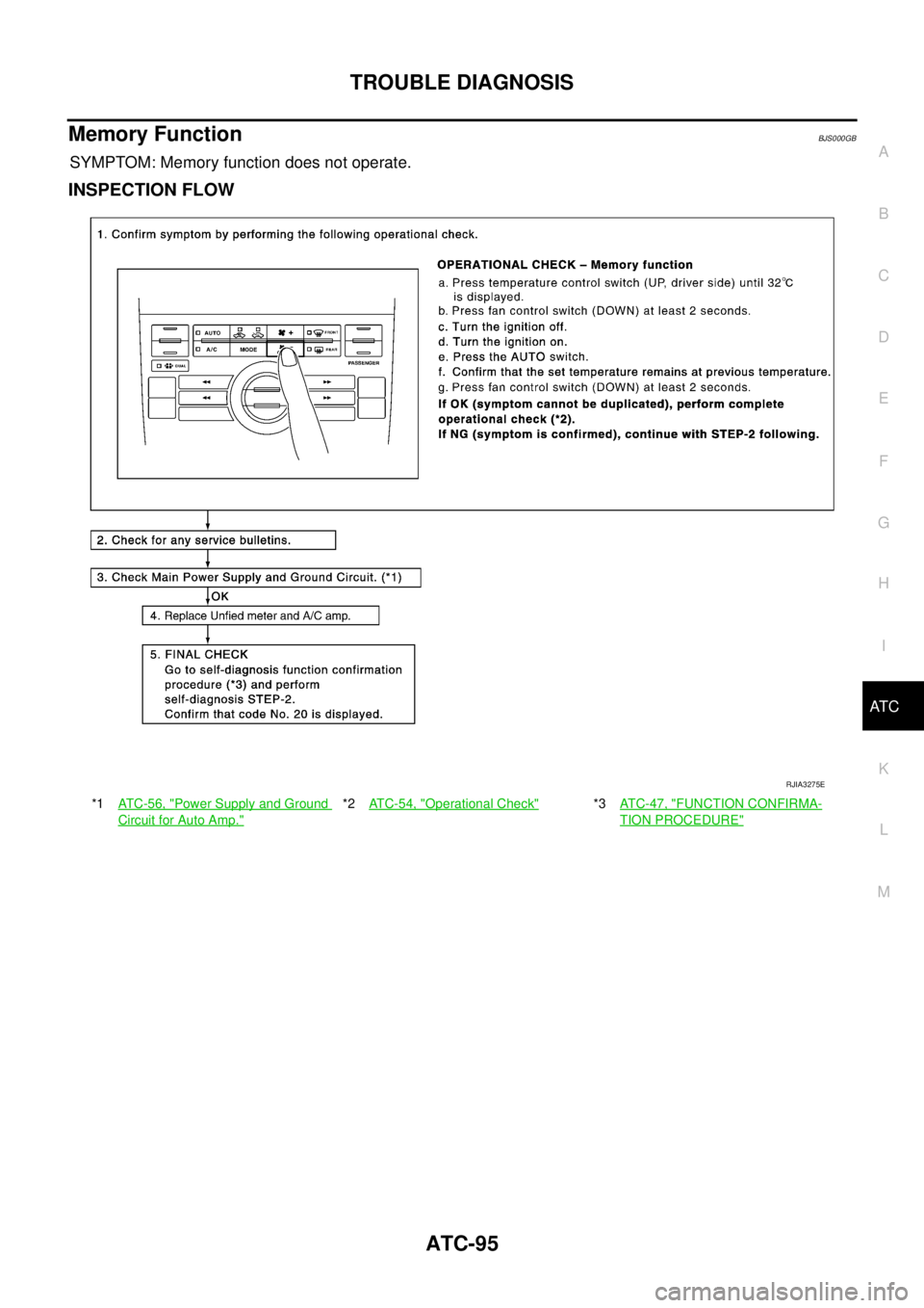 NISSAN TEANA 2003  Service Manual TROUBLE DIAGNOSIS
ATC-95
C
D
E
F
G
H
I
K
L
MA
B
AT C
 
Memory FunctionBJS000GB
SYMPTOM: Memory function does not operate.
INSPECTION FLOW
*1AT C - 5 6 ,  "Power Supply and Ground 
Circuit for Auto Amp