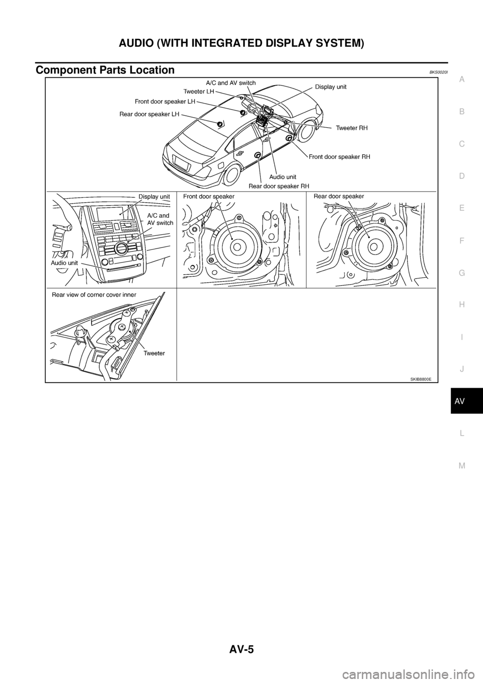 NISSAN TEANA 2003  Service Manual AUDIO (WITH INTEGRATED DISPLAY SYSTEM)
AV-5
C
D
E
F
G
H
I
J
L
MA
B
AV
 
Component Parts LocationBKS0020I
SKIB8800E 
