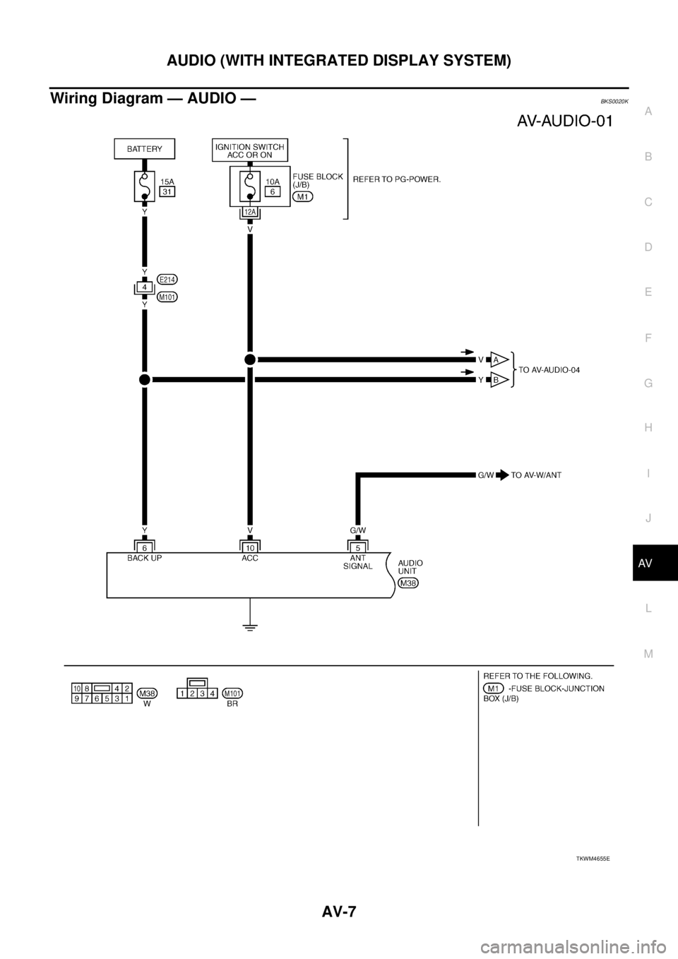 NISSAN TEANA 2003  Service Manual AUDIO (WITH INTEGRATED DISPLAY SYSTEM)
AV-7
C
D
E
F
G
H
I
J
L
MA
B
AV
 
Wiring Diagram — AUDIO —BKS0020K
TKWM4655E 