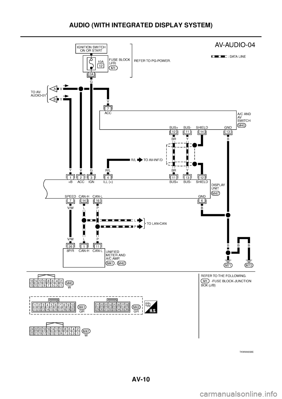 NISSAN TEANA 2003  Service Manual AV-10
AUDIO (WITH INTEGRATED DISPLAY SYSTEM)
 
TKWM4658E 