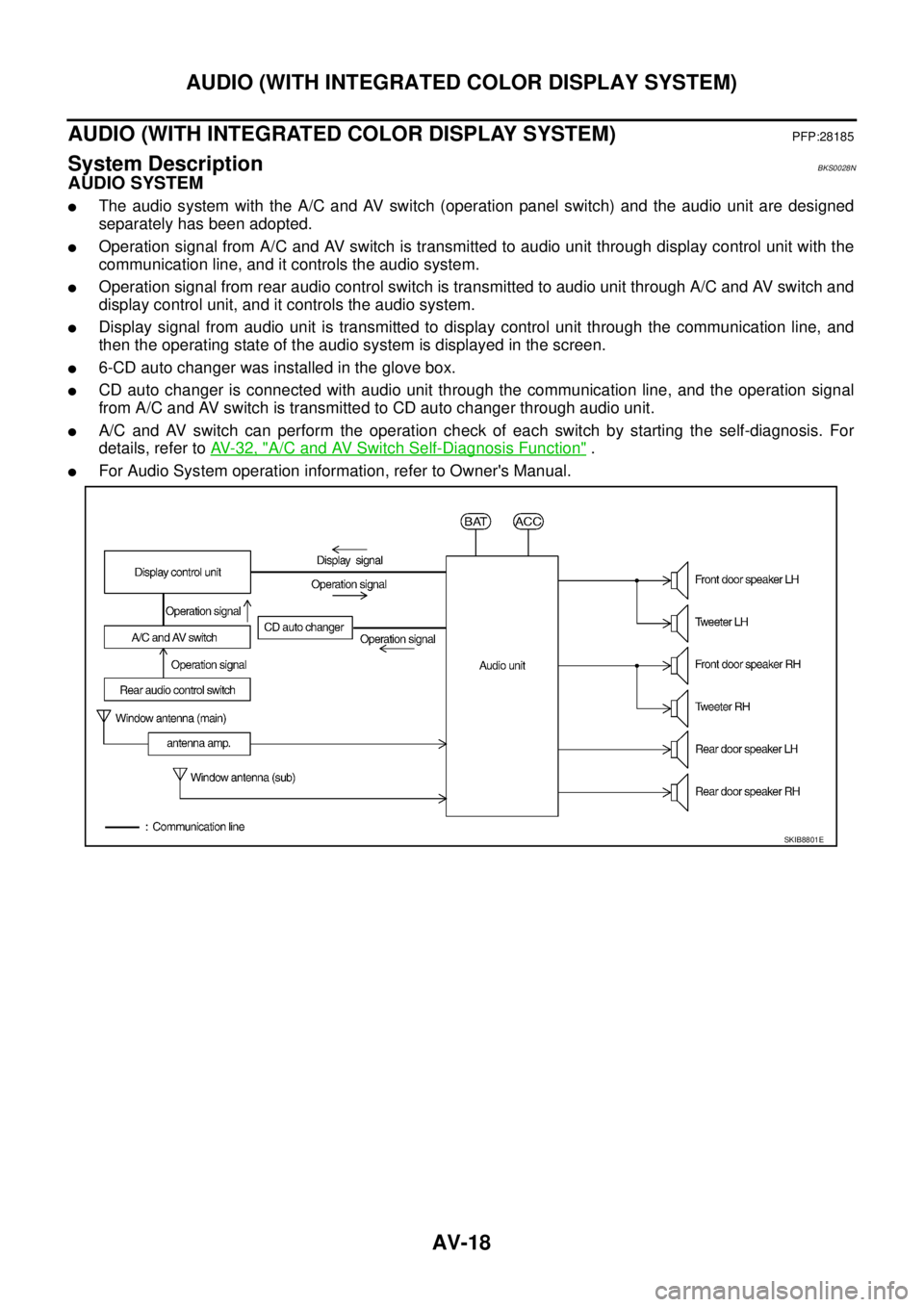 NISSAN TEANA 2003  Service Manual AV-18
AUDIO (WITH INTEGRATED COLOR DISPLAY SYSTEM)
 
AUDIO (WITH INTEGRATED COLOR DISPLAY SYSTEM)PFP:28185
System DescriptionBKS0028N
AUDIO SYSTEM
The audio system with the A/C and AV switch (operati