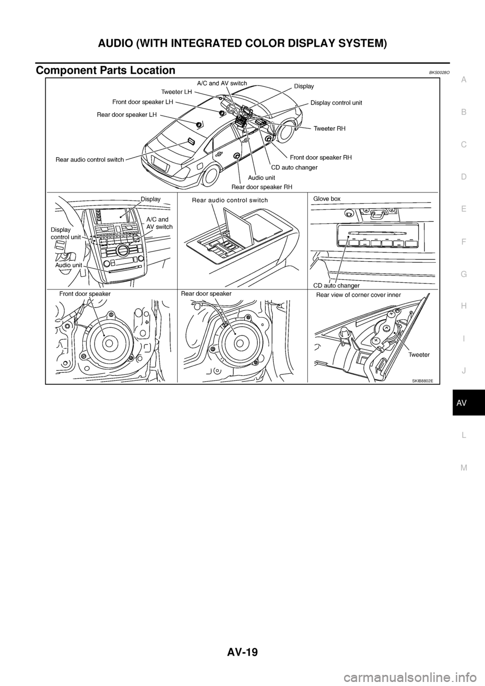 NISSAN TEANA 2003  Service Manual AUDIO (WITH INTEGRATED COLOR DISPLAY SYSTEM)
AV-19
C
D
E
F
G
H
I
J
L
MA
B
AV
 
Component Parts LocationBKS0028O
SKIB8802E 
