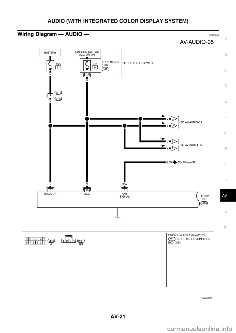 NISSAN TEANA 2003  Service Manual AUDIO (WITH INTEGRATED COLOR DISPLAY SYSTEM)
AV-21
C
D
E
F
G
H
I
J
L
MA
B
AV
 
Wiring Diagram — AUDIO —BKS0028Q
TKWM4660E 