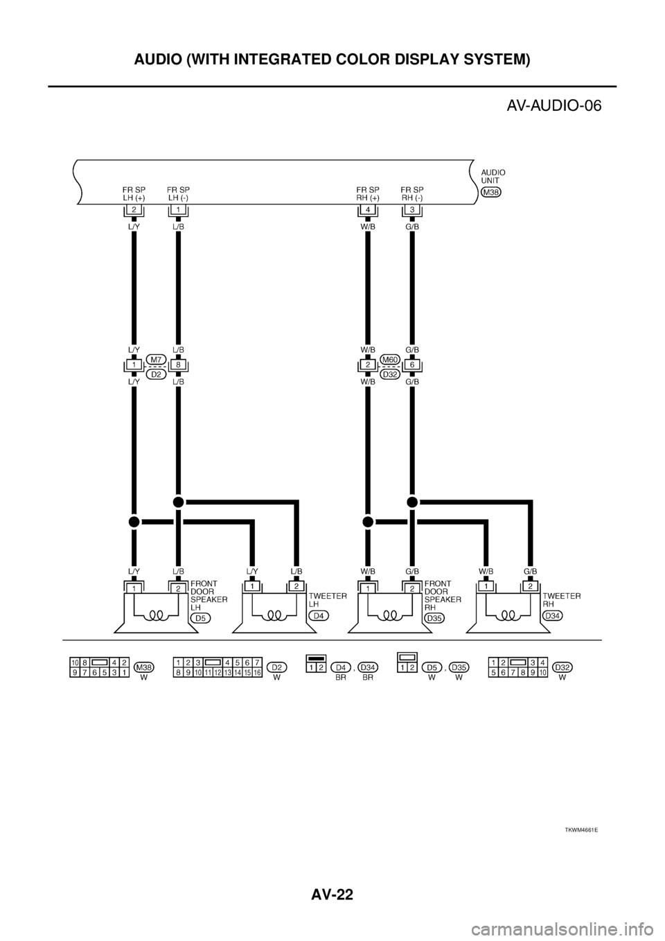 NISSAN TEANA 2003  Service Manual AV-22
AUDIO (WITH INTEGRATED COLOR DISPLAY SYSTEM)
 
TKWM4661E 