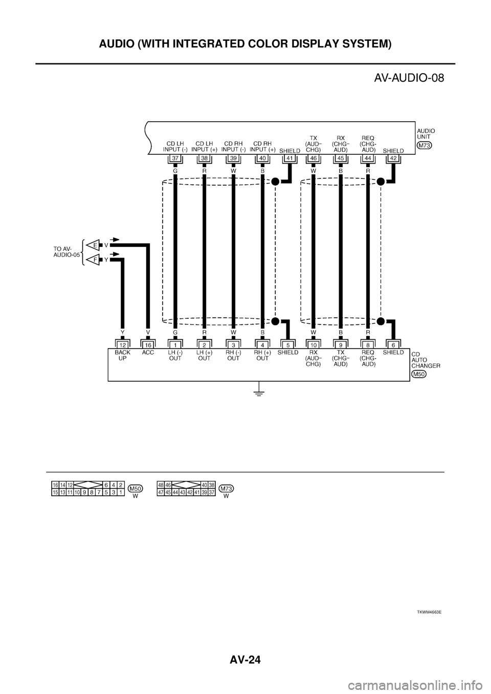 NISSAN TEANA 2003  Service Manual AV-24
AUDIO (WITH INTEGRATED COLOR DISPLAY SYSTEM)
 
TKWM4663E 