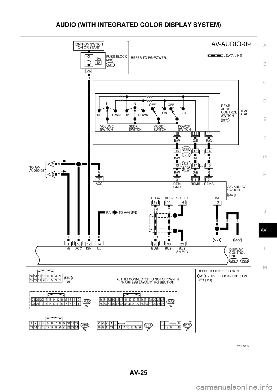 NISSAN TEANA 2003  Service Manual AUDIO (WITH INTEGRATED COLOR DISPLAY SYSTEM)
AV-25
C
D
E
F
G
H
I
J
L
MA
B
AV
 
TKWM4664E 