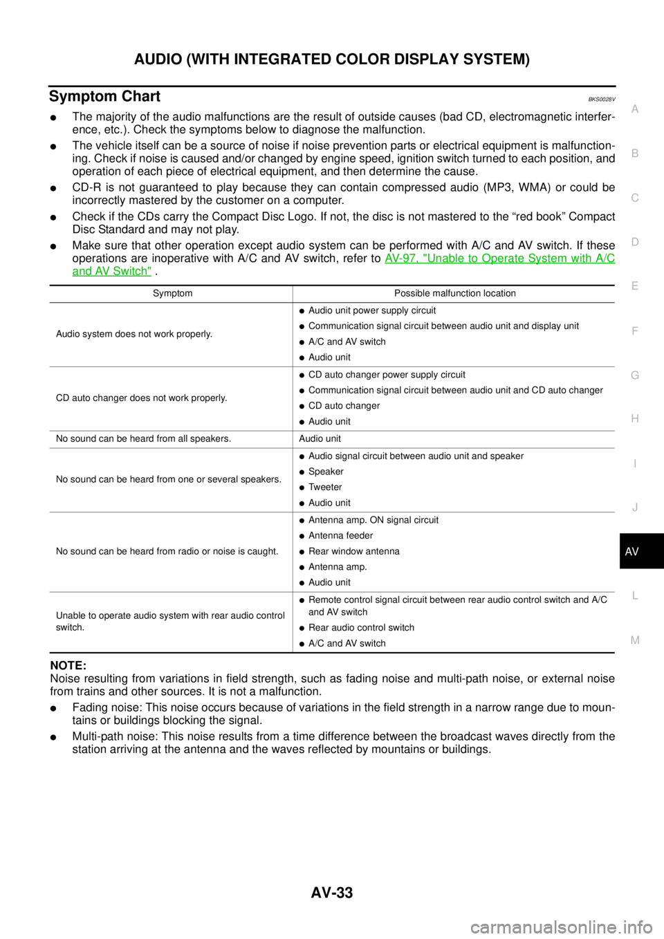 NISSAN TEANA 2003  Service Manual AUDIO (WITH INTEGRATED COLOR DISPLAY SYSTEM)
AV-33
C
D
E
F
G
H
I
J
L
MA
B
AV
 
Symptom ChartBKS0028V
The majority of the audio malfunctions are the result of outside causes (bad CD, electromagnetic i