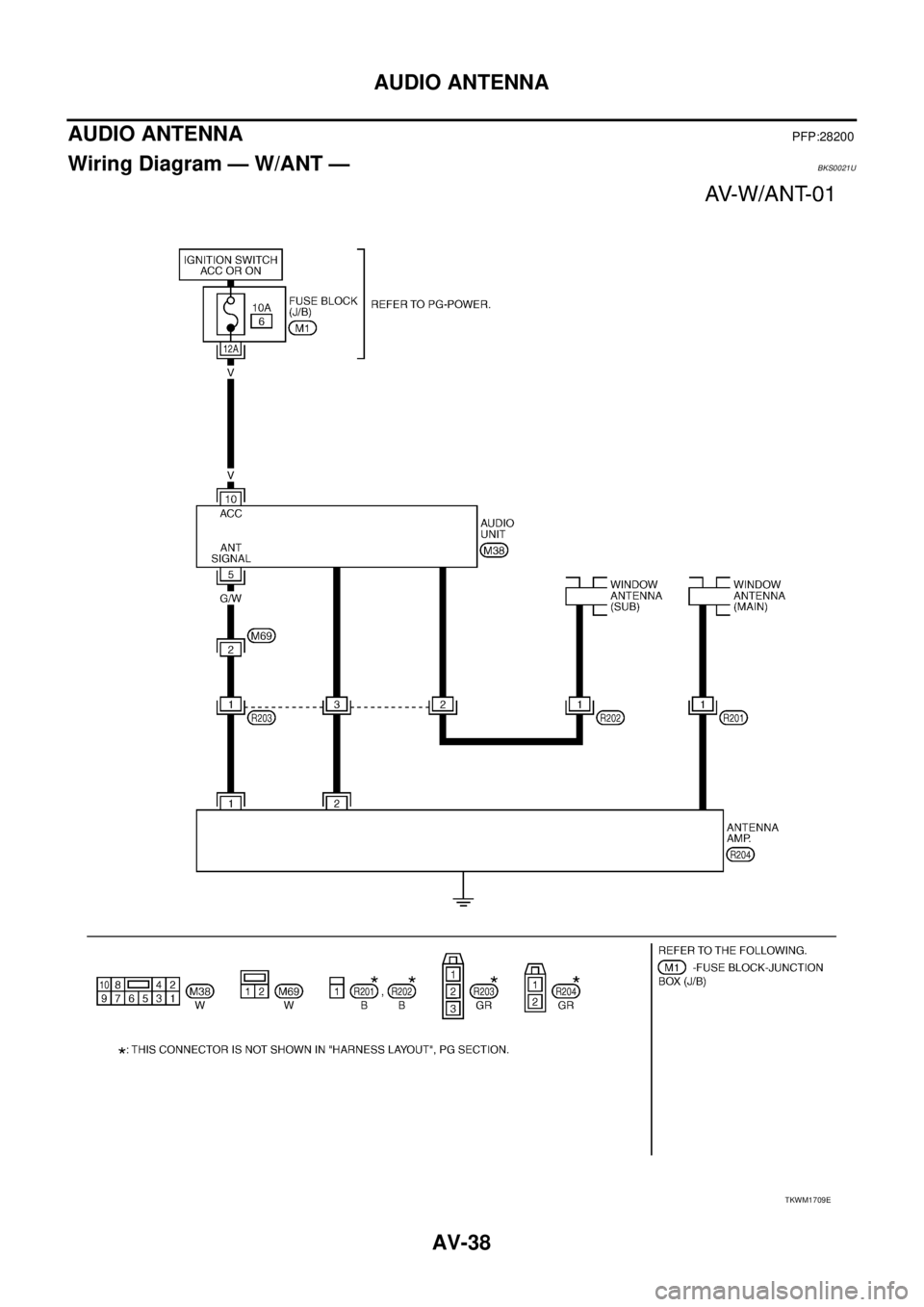 NISSAN TEANA 2003  Service Manual AV-38
AUDIO ANTENNA
 
AUDIO ANTENNAPFP:28200
Wiring Diagram — W/ANT —BKS0021U
TKWM1709E 