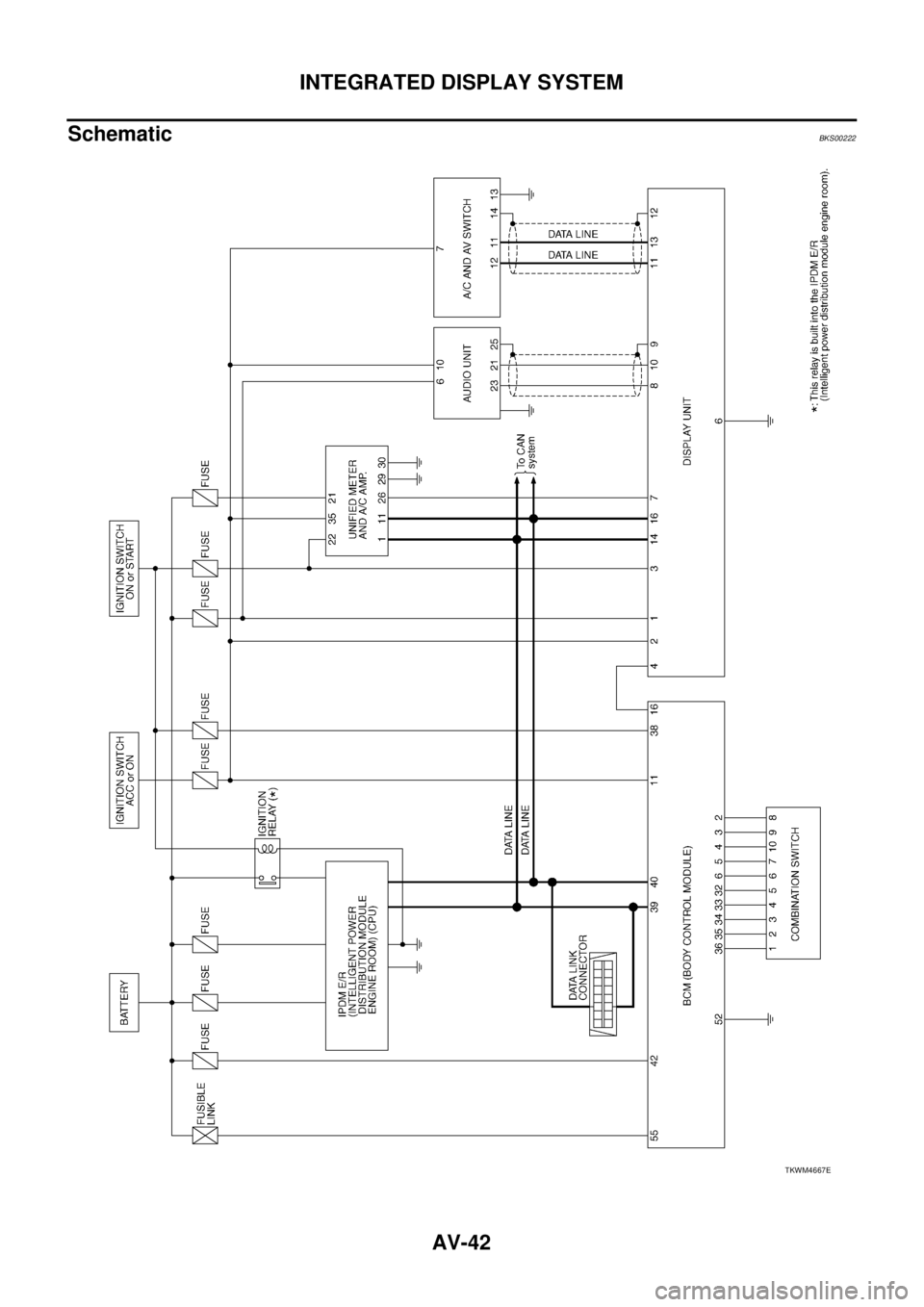 NISSAN TEANA 2003  Service Manual AV-42
INTEGRATED DISPLAY SYSTEM
 
SchematicBKS00222
TKWM4667E 