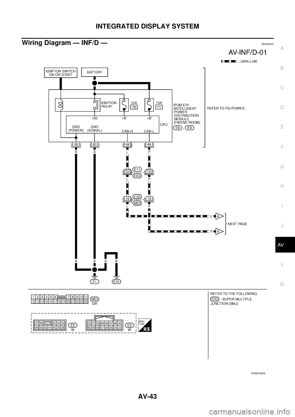 NISSAN TEANA 2003 Service Manual INTEGRATED DISPLAY SYSTEM
AV-43
C
D
E
F
G
H
I
J
L
MA
B
AV
Wiring Diagram — INF/D —BKS00223
TKWM1664E NISSAN TEANA 2003 Service Manual INTEGRATED DISPLAY SYSTEM
AV-43
C
D
E
F
G
H
I
J
L
MA
B
AV
Wiring Diagram — INF/D —BKS00223
TKWM1664E