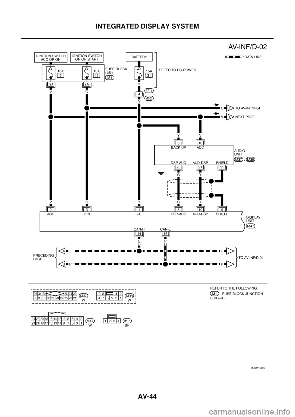NISSAN TEANA 2003 Service Manual AV-44
INTEGRATED DISPLAY SYSTEM
TKWM4668E NISSAN TEANA 2003 Service Manual AV-44
INTEGRATED DISPLAY SYSTEM
TKWM4668E