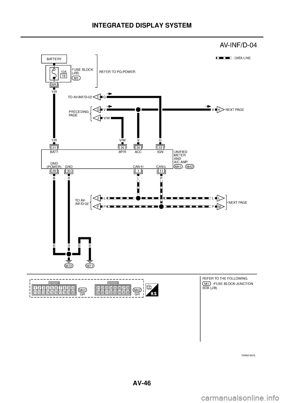 NISSAN TEANA 2003 Service Manual AV-46
INTEGRATED DISPLAY SYSTEM
TKWM1667E NISSAN TEANA 2003 Service Manual AV-46
INTEGRATED DISPLAY SYSTEM
TKWM1667E