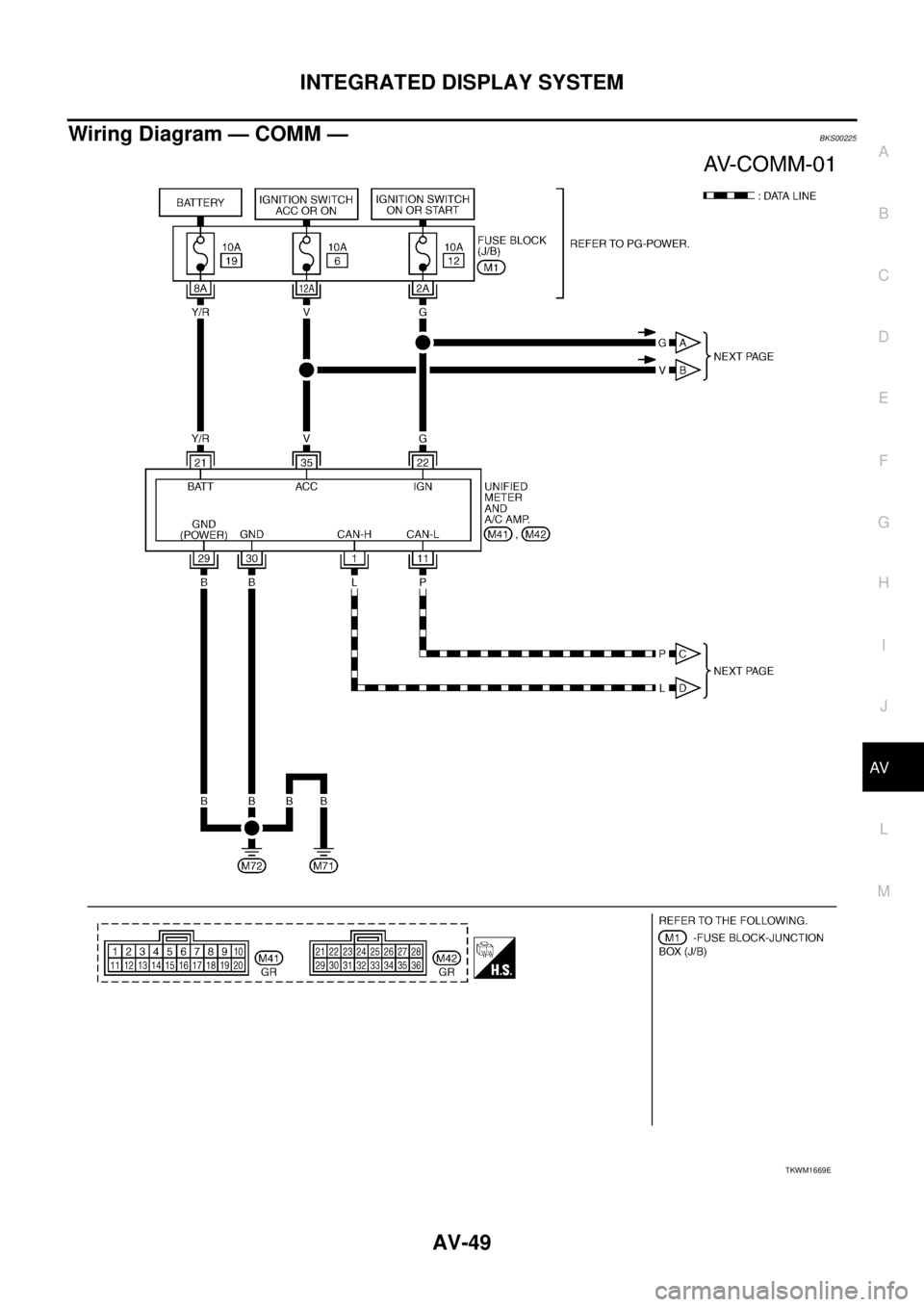 NISSAN TEANA 2003 Service Manual INTEGRATED DISPLAY SYSTEM
AV-49
C
D
E
F
G
H
I
J
L
MA
B
AV
Wiring Diagram — COMM —BKS00225
TKWM1669E NISSAN TEANA 2003 Service Manual INTEGRATED DISPLAY SYSTEM
AV-49
C
D
E
F
G
H
I
J
L
MA
B
AV
Wiring Diagram — COMM —BKS00225
TKWM1669E