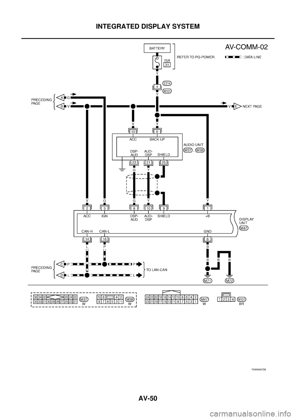 NISSAN TEANA 2003 Service Manual AV-50
INTEGRATED DISPLAY SYSTEM
TKWM4679E NISSAN TEANA 2003 Service Manual AV-50
INTEGRATED DISPLAY SYSTEM
TKWM4679E
