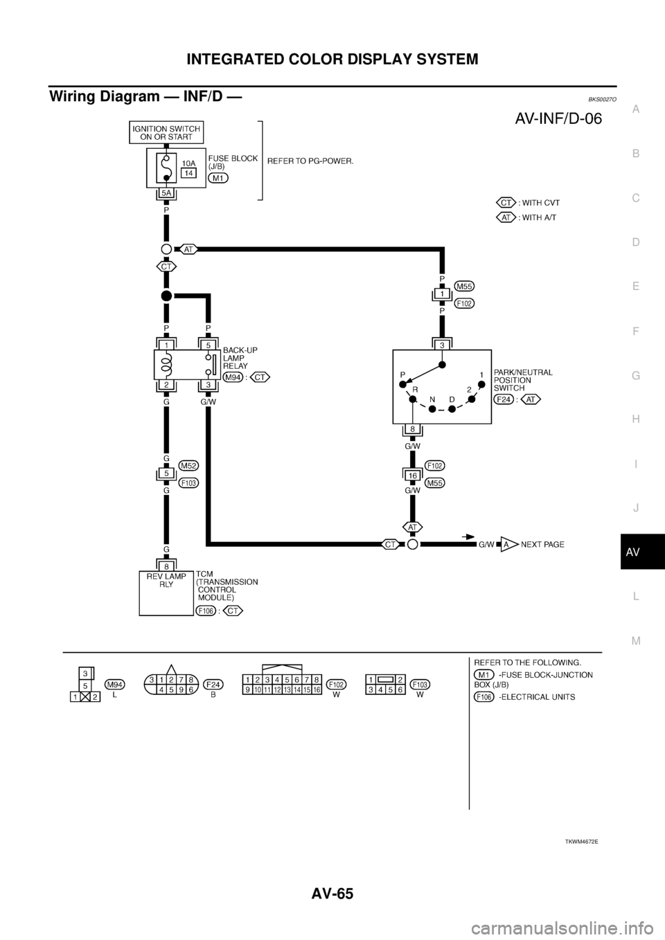 NISSAN TEANA 2003  Service Manual INTEGRATED COLOR DISPLAY SYSTEM
AV-65
C
D
E
F
G
H
I
J
L
MA
B
AV
 
Wiring Diagram — INF/D — BKS0027O
TKWM4672E 