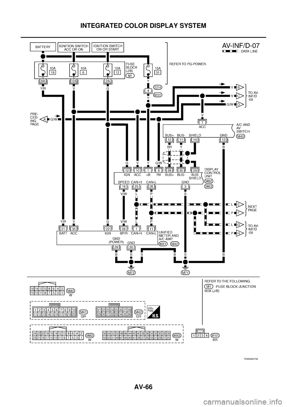 NISSAN TEANA 2003  Service Manual AV-66
INTEGRATED COLOR DISPLAY SYSTEM
 
TKWM4673E 