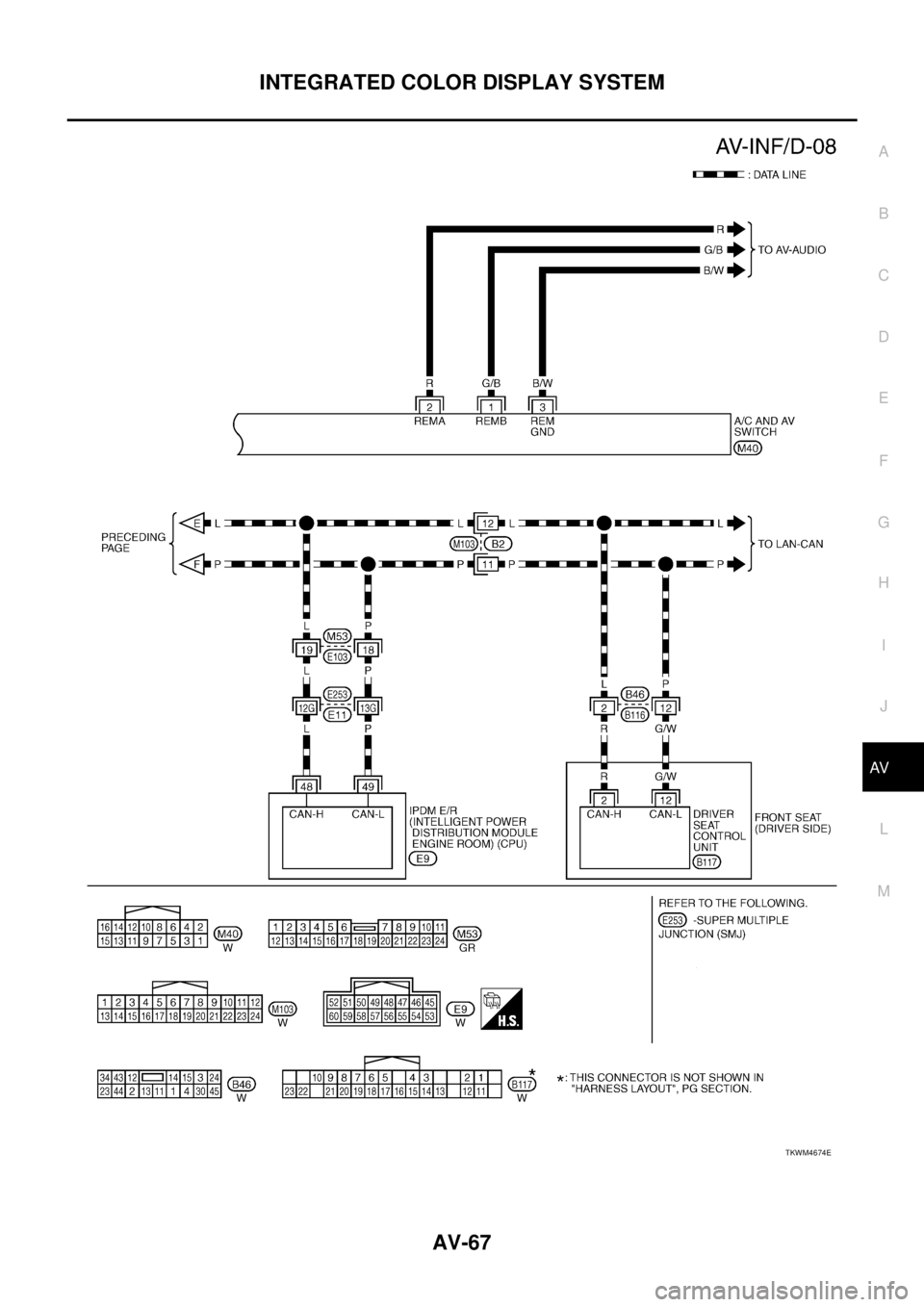 NISSAN TEANA 2003  Service Manual INTEGRATED COLOR DISPLAY SYSTEM
AV-67
C
D
E
F
G
H
I
J
L
MA
B
AV
 
TKWM4674E 