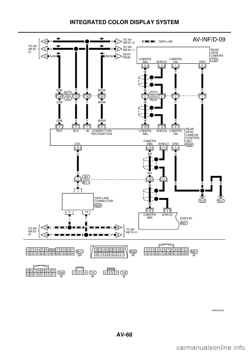 NISSAN TEANA 2003  Service Manual AV-68
INTEGRATED COLOR DISPLAY SYSTEM
 
TKWM4675E 