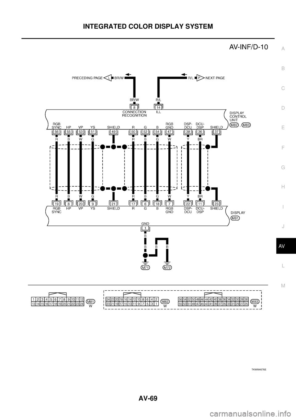 NISSAN TEANA 2003  Service Manual INTEGRATED COLOR DISPLAY SYSTEM
AV-69
C
D
E
F
G
H
I
J
L
MA
B
AV
 
TKWM4676E 