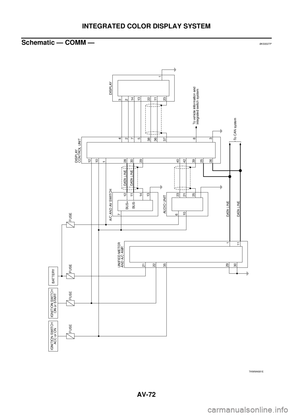 NISSAN TEANA 2003  Service Manual AV-72
INTEGRATED COLOR DISPLAY SYSTEM
 
Schematic — COMM —BKS0027P
TKWM4681E 