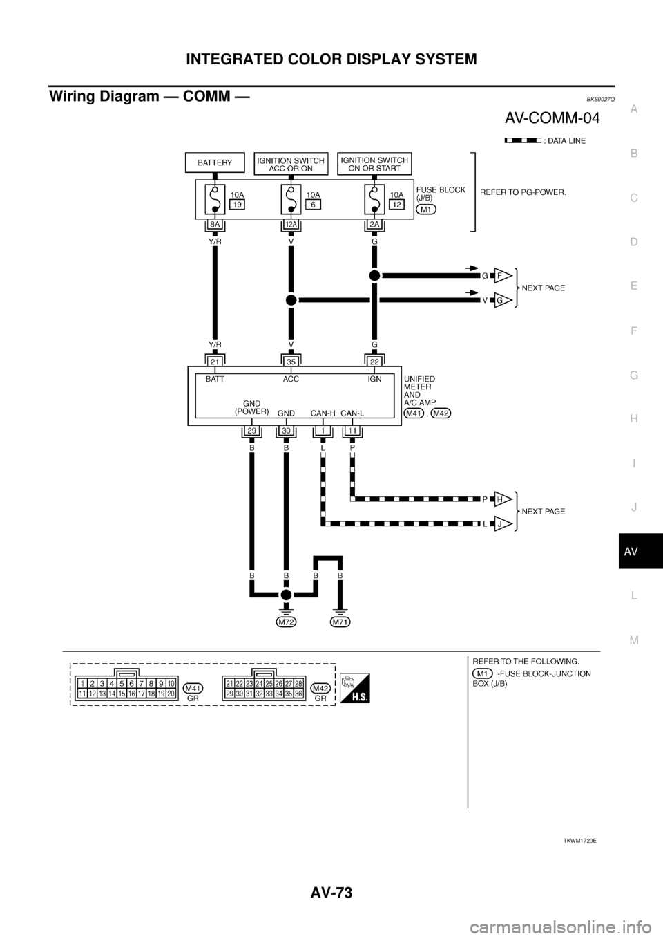 NISSAN TEANA 2003  Service Manual INTEGRATED COLOR DISPLAY SYSTEM
AV-73
C
D
E
F
G
H
I
J
L
MA
B
AV
 
Wiring Diagram — COMM —BKS0027Q
TKWM1720E 