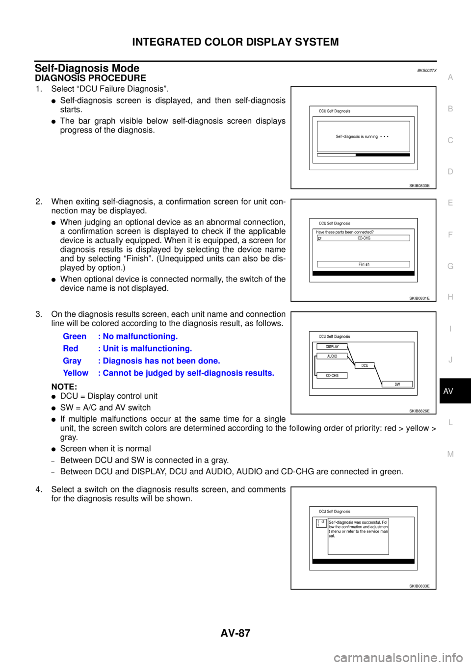 NISSAN TEANA 2003  Service Manual INTEGRATED COLOR DISPLAY SYSTEM
AV-87
C
D
E
F
G
H
I
J
L
MA
B
AV
 
Self-Diagnosis ModeBKS0027X
DIAGNOSIS PROCEDURE
1. Select “DCU Failure Diagnosis”.
Self-diagnosis screen is displayed, and then s