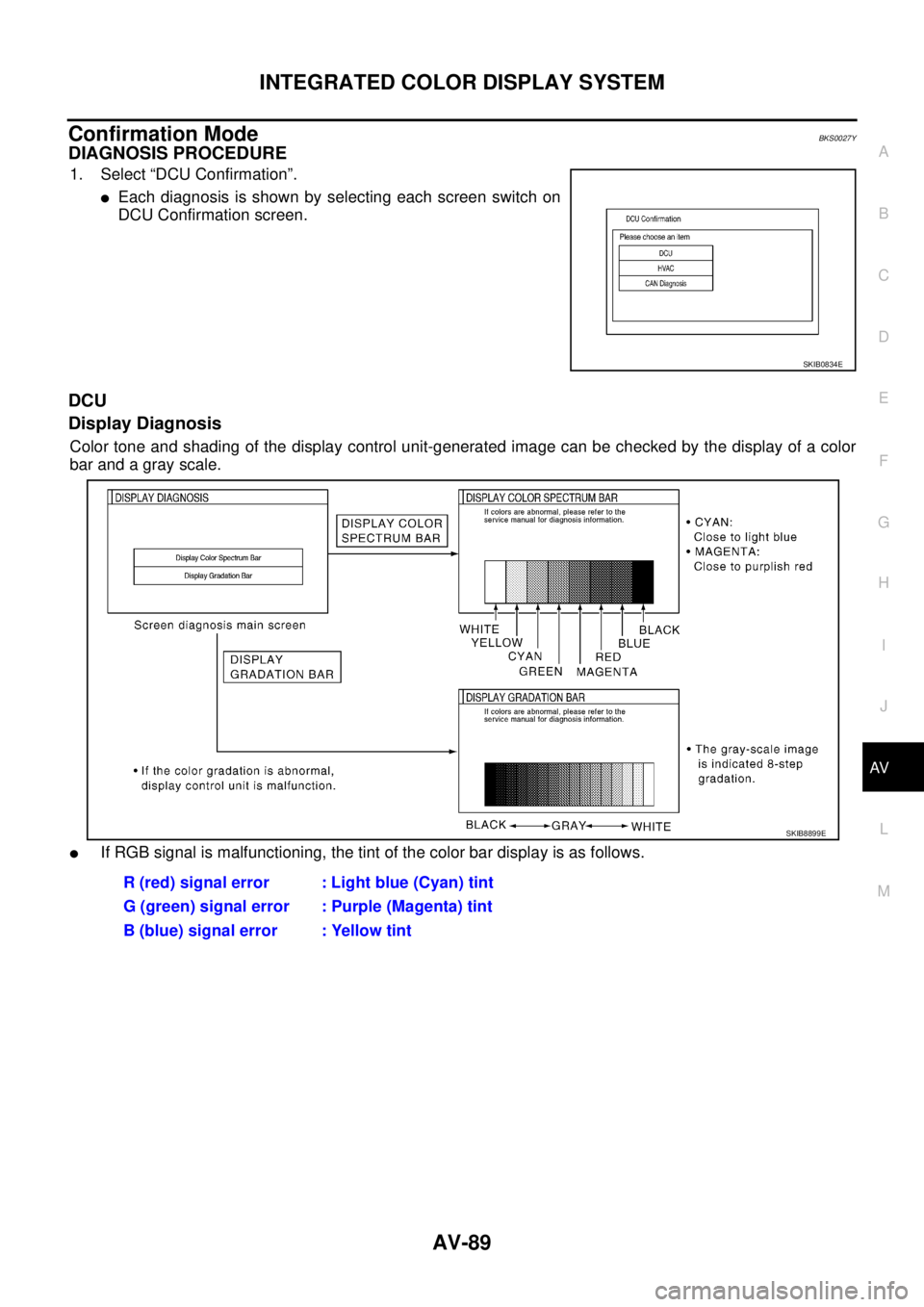 NISSAN TEANA 2003  Service Manual INTEGRATED COLOR DISPLAY SYSTEM
AV-89
C
D
E
F
G
H
I
J
L
MA
B
AV
 
Confirmation ModeBKS0027Y
DIAGNOSIS PROCEDURE
1. Select “DCU Confirmation”.
Each diagnosis is shown by selecting each screen swit