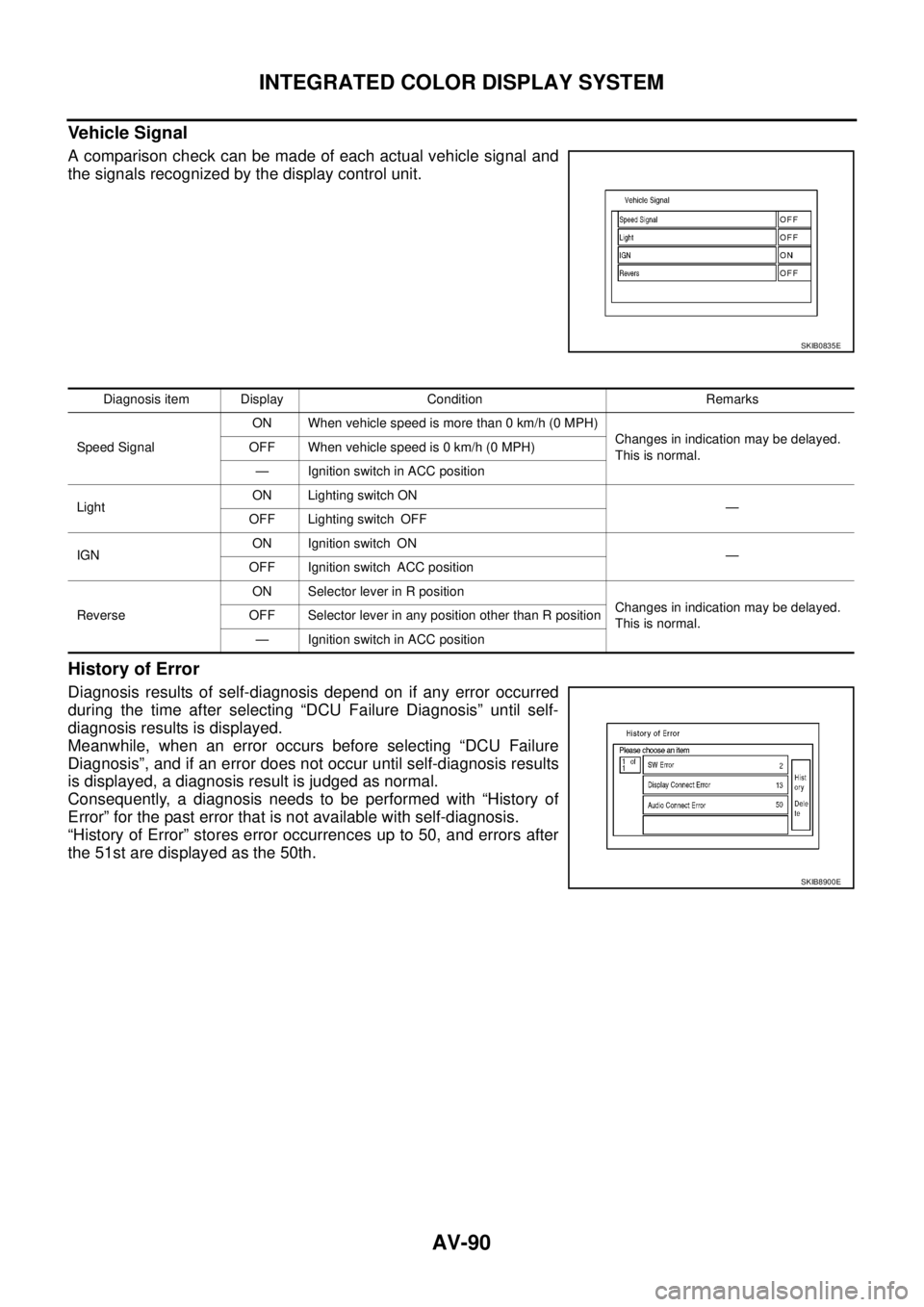 NISSAN TEANA 2003  Service Manual AV-90
INTEGRATED COLOR DISPLAY SYSTEM
 
Vehicle Signal
A comparison check can be made of each actual vehicle signal and
the signals recognized by the display control unit.
History of Error
Diagnosis r