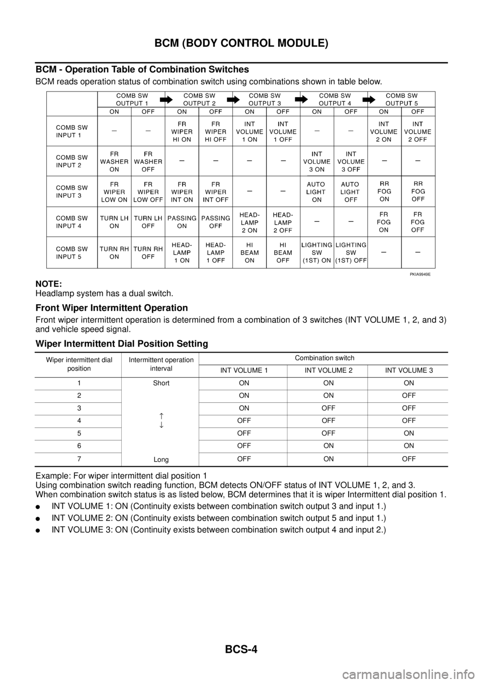 NISSAN TEANA 2003  Service Manual BCS-4
BCM (BODY CONTROL MODULE)
 
BCM - Operation Table of Combination Switches
BCM reads operation status of combination switch using combinations shown in table below.
NOTE:
Headlamp system has a du