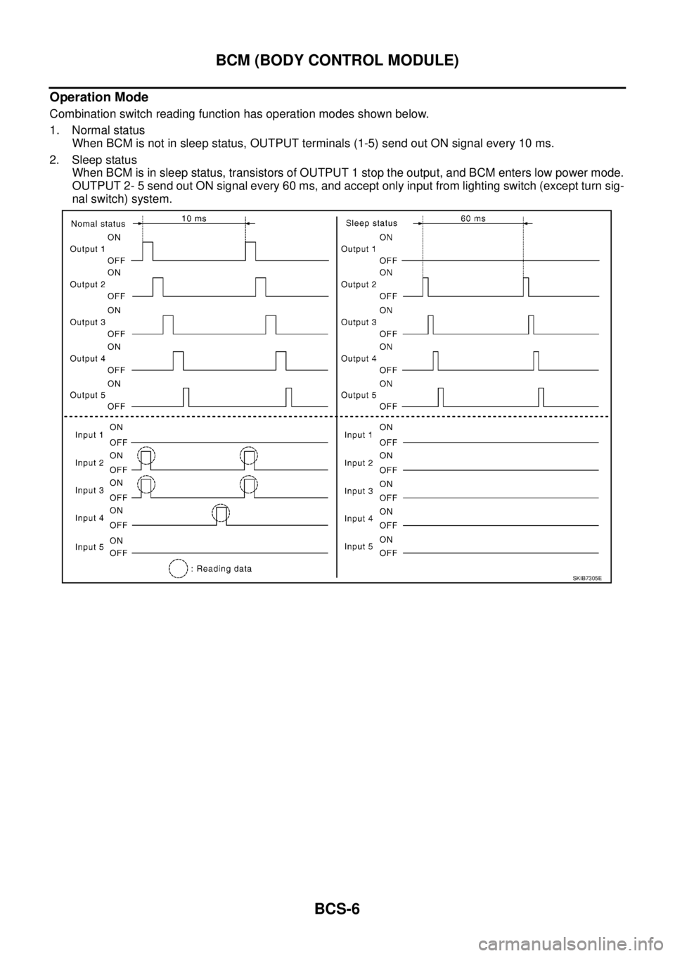 NISSAN TEANA 2003  Service Manual BCS-6
BCM (BODY CONTROL MODULE)
 
Operation Mode
Combination switch reading function has operation modes shown below.
1. Normal status
When BCM is not in sleep status, OUTPUT terminals (1-5) send out 