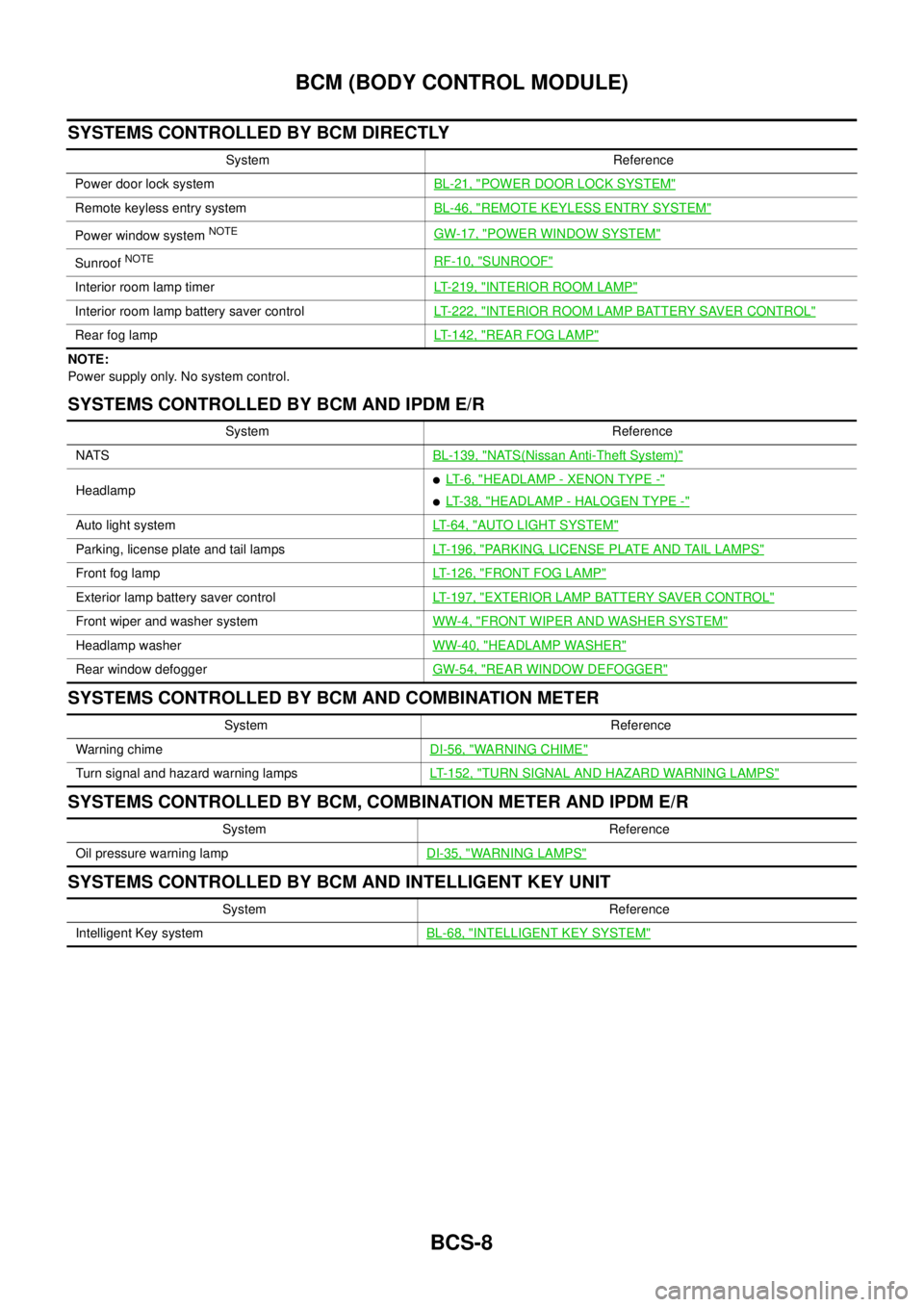 NISSAN TEANA 2003  Service Manual BCS-8
BCM (BODY CONTROL MODULE)
 
SYSTEMS CONTROLLED BY BCM DIRECTLY
NOTE:
Power supply only. No system control.
SYSTEMS CONTROLLED BY BCM AND IPDM E/R
SYSTEMS CONTROLLED BY BCM AND COMBINATION METER
