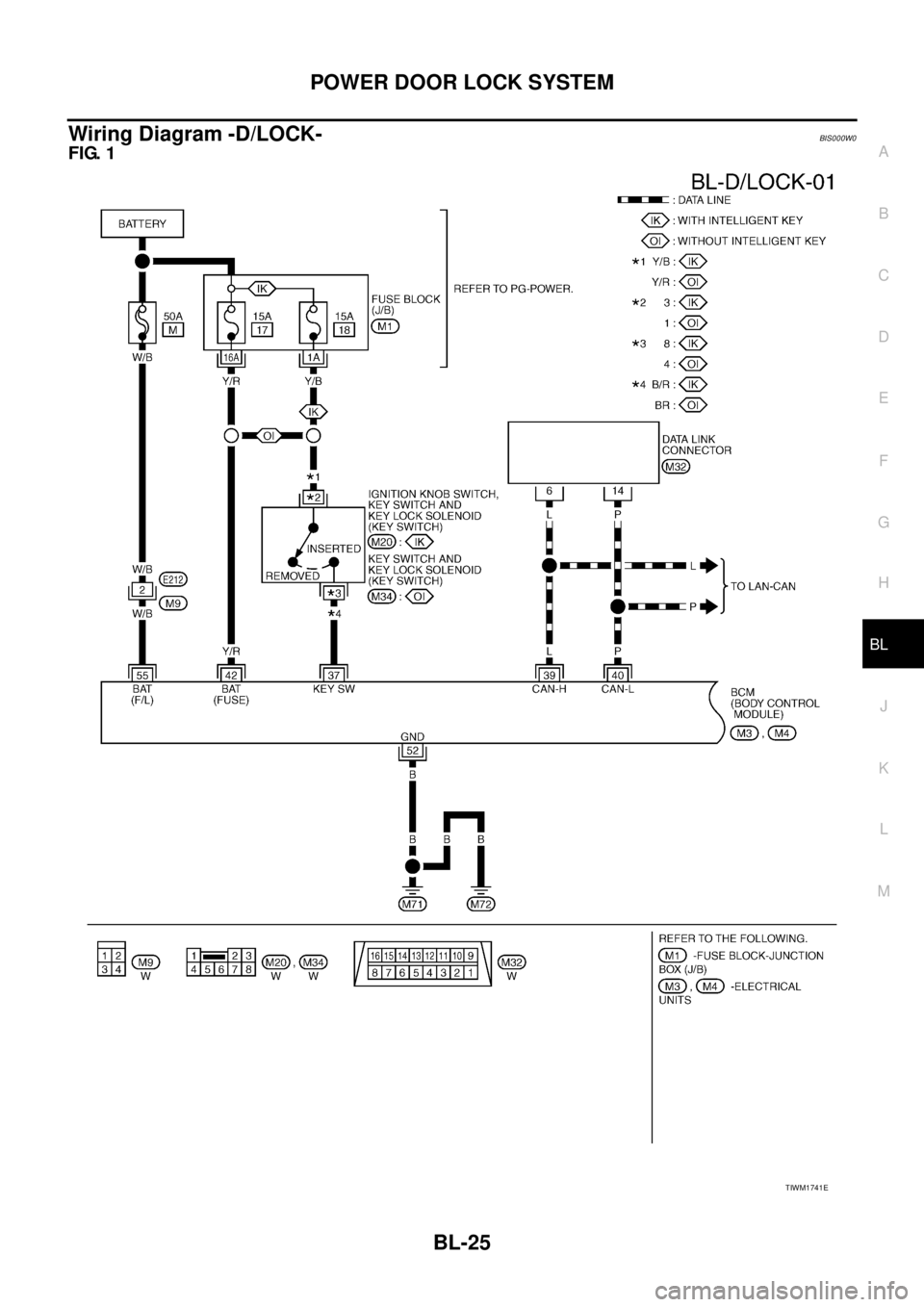 NISSAN TEANA 2003  Service Manual POWER DOOR LOCK SYSTEM
BL-25
C
D
E
F
G
H
J
K
L
MA
B
BL
 
Wiring Diagram -D/LOCK-BIS000W0
FIG. 1
TIWM1741E 