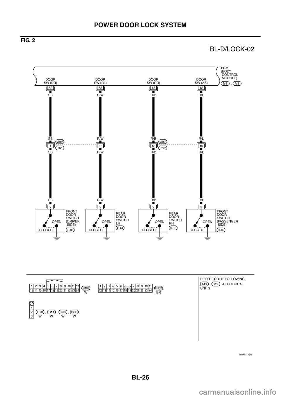 NISSAN TEANA 2003  Service Manual BL-26
POWER DOOR LOCK SYSTEM
 
FIG. 2
TIWM1742E 