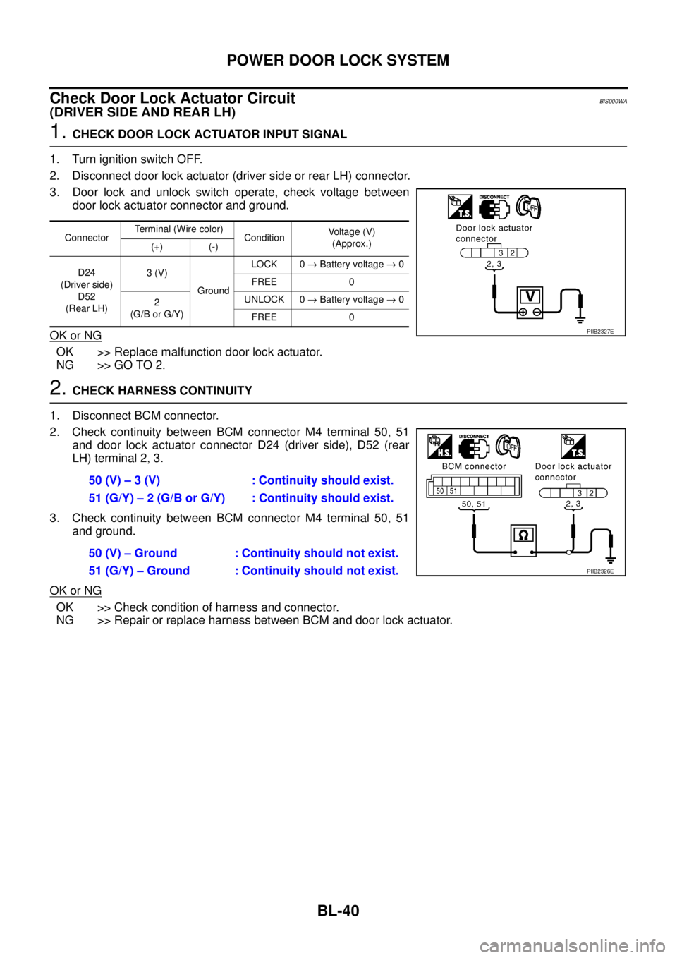 NISSAN TEANA 2003  Service Manual BL-40
POWER DOOR LOCK SYSTEM
 
Check Door Lock Actuator CircuitBIS000WA
(DRIVER SIDE AND REAR LH)
1. CHECK DOOR LOCK ACTUATOR INPUT SIGNAL
1. Turn ignition switch OFF.
2. Disconnect door lock actuator