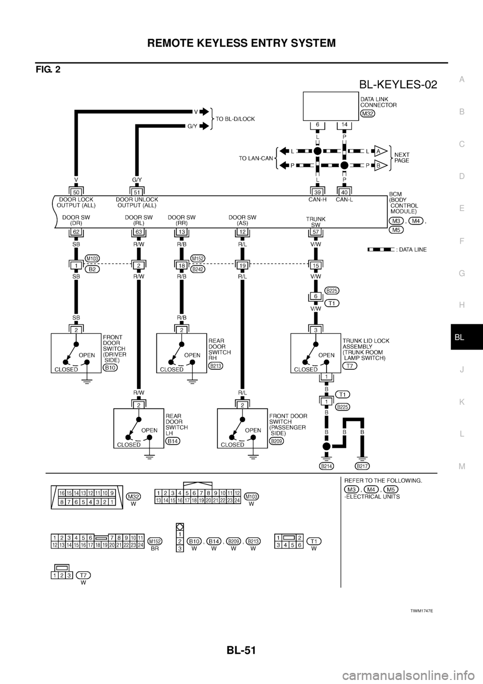 NISSAN TEANA 2003  Service Manual REMOTE KEYLESS ENTRY SYSTEM
BL-51
C
D
E
F
G
H
J
K
L
MA
B
BL
 
FIG. 2
TIWM1747E 