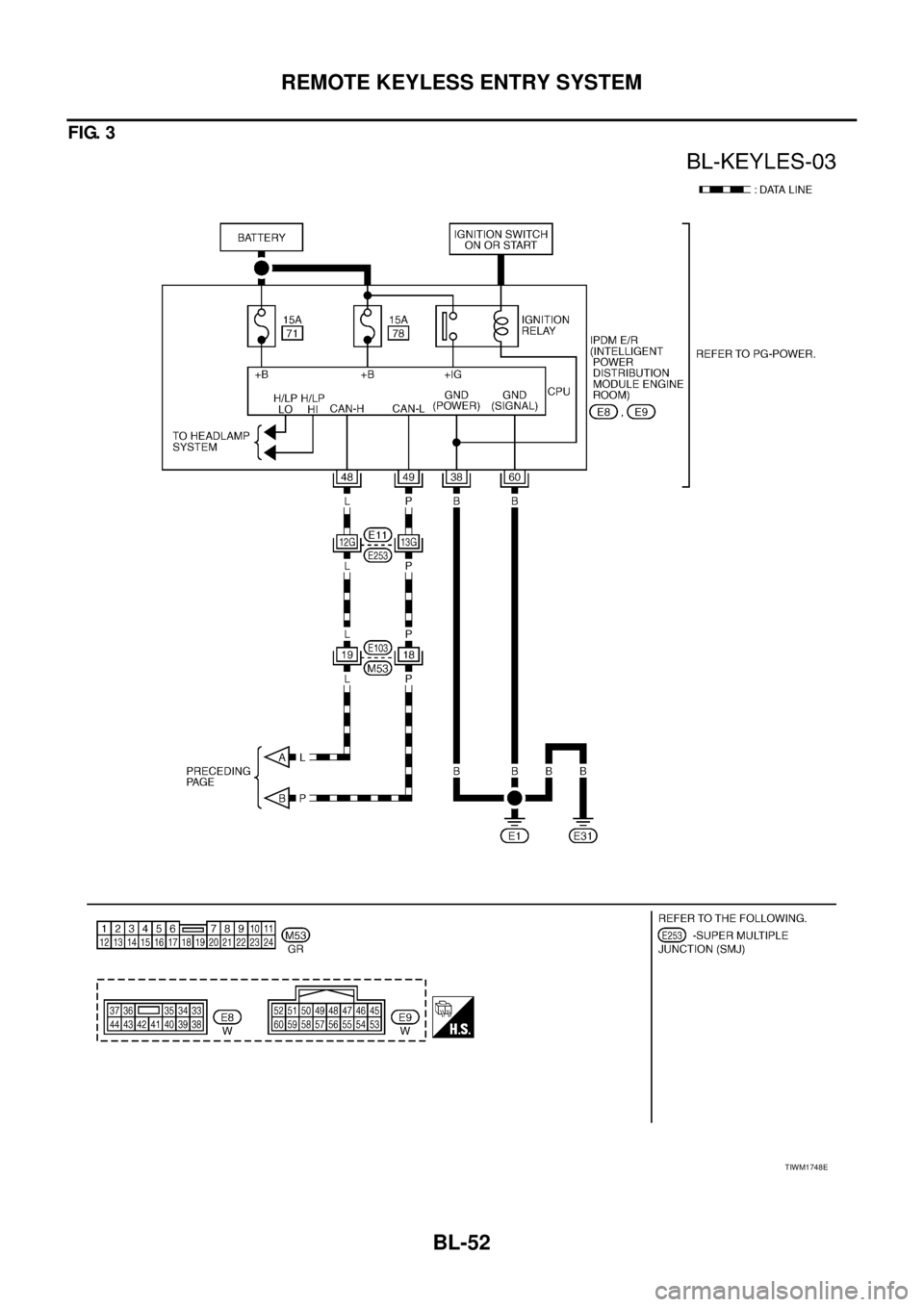 NISSAN TEANA 2003  Service Manual BL-52
REMOTE KEYLESS ENTRY SYSTEM
 
FIG. 3
TIWM1748E 