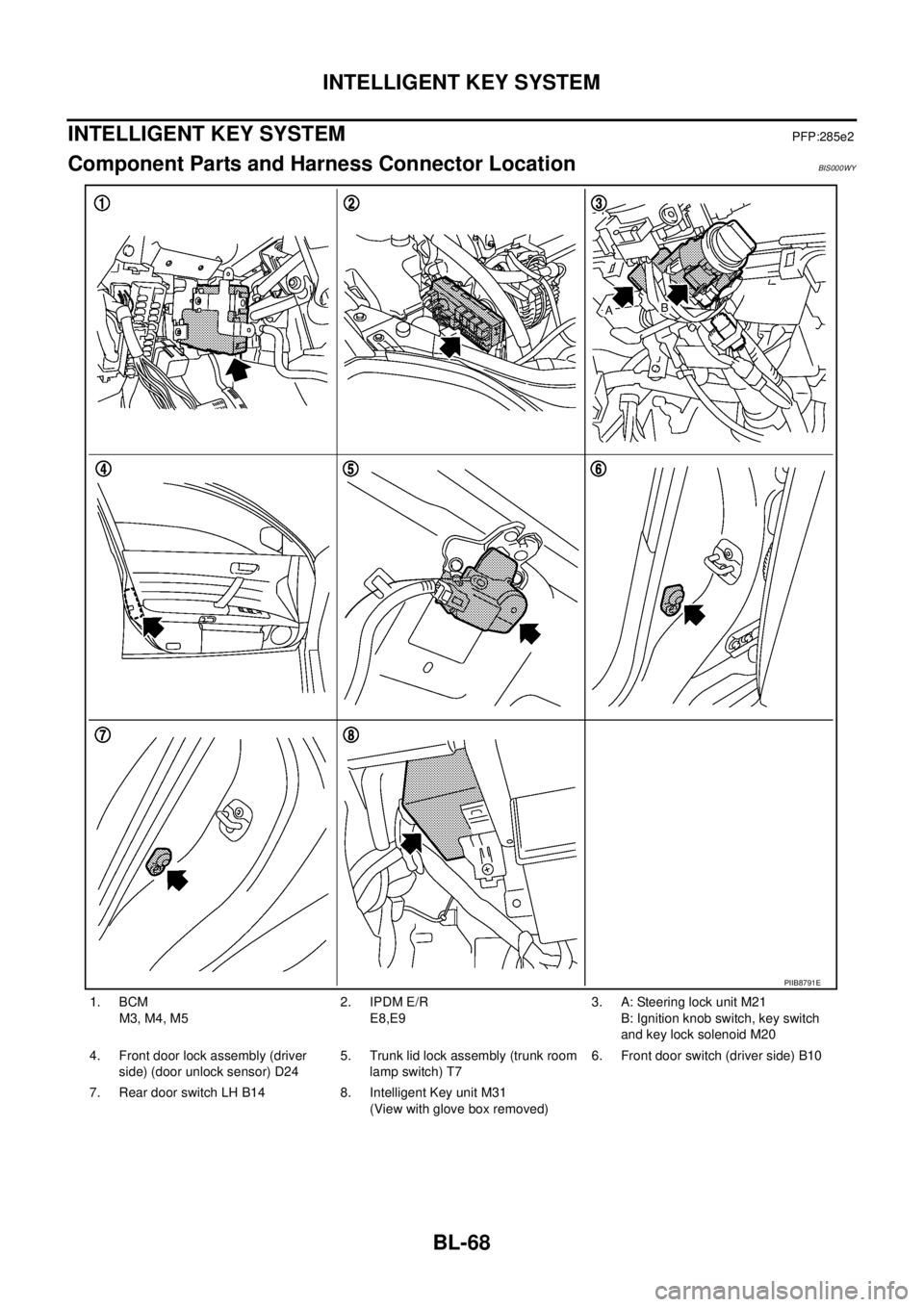 NISSAN TEANA 2003  Service Manual BL-68
INTELLIGENT KEY SYSTEM
 
INTELLIGENT KEY SYSTEMPFP:285e2
Component Parts and Harness Connector LocationBIS000WY
1. BCM
M3, M4, M52. IPDM E/R  
E8,E93. A: Steering lock unit M21
B: Ignition knob 