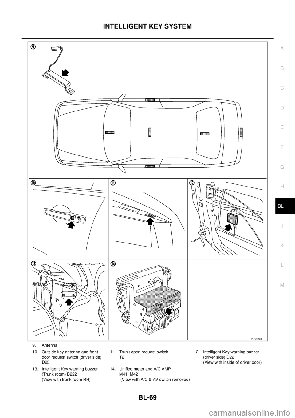 NISSAN TEANA 2003  Service Manual INTELLIGENT KEY SYSTEM
BL-69
C
D
E
F
G
H
J
K
L
MA
B
BL
 
9. Antenna
10. Outside key antenna and front 
door request switch (driver side) 
D2511. Trunk open request switch
T212. Intelligent Key warning